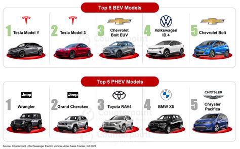 高級汽車品牌大全|2023最有價值汽車品牌排名Top10：Tesla估值662億美。